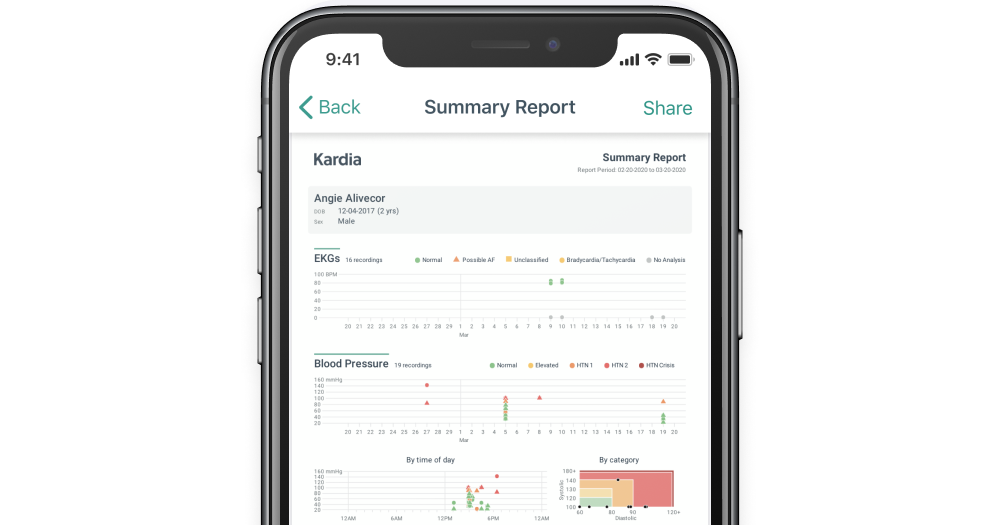 image of phone with summary report